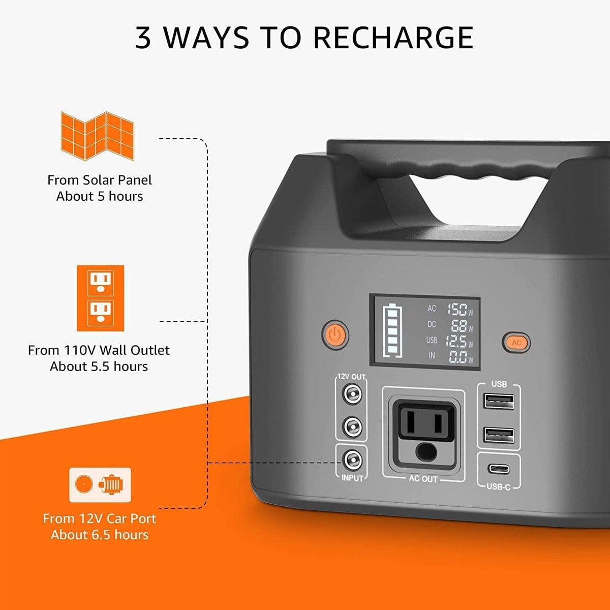 Portable Power Station 150W 155Wh Solar Generator 110V 42000Mah Portable Power Bank W/Ac Outlet, 6 Outputs External Battery Backup LED Light for Outdoor Camping