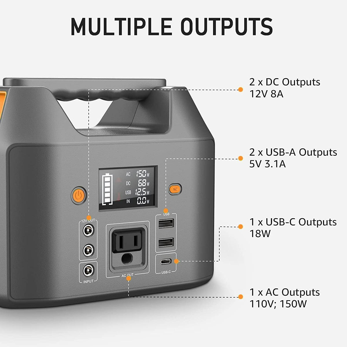 Portable Power Station 150W 155Wh Solar Generator 110V 42000Mah Portable Power Bank W/Ac Outlet, 6 Outputs External Battery Backup LED Light for Outdoor Camping
