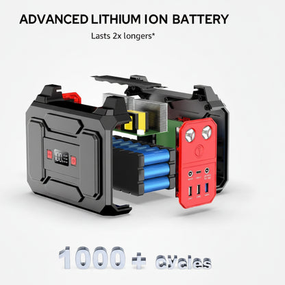 Solar Powered Generator, 100W Portable Power Station with Solar Panels 40W — product view 5